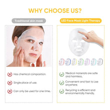 Load image into Gallery viewer, 7 Colours LED Light Photon Facial Mask